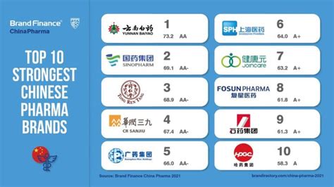 what major drugs are made in china